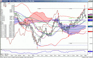 110513_102029_CQG_IC_Chart_IEURUSD_-_DM-Euro_United_States_Index_Weekly