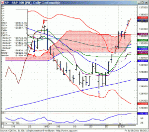 110708_082611_CQG_IC_Chart_SP_-_S&P_500_(Pit)_Daily_Continuation