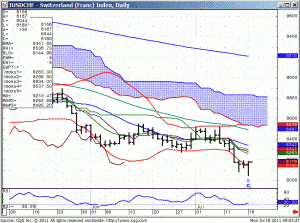110718_090333_CQG_IC_Chart_IUSDCHF_-_Switzerland_(Franc)_Index_Daily