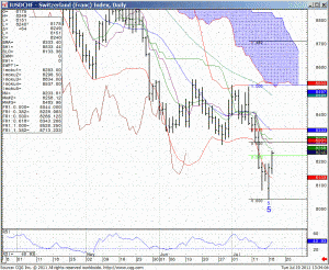 110719_133402_CQG_IC_Chart_IUSDCHF_-_Switzerland_(Franc)_Index_Daily