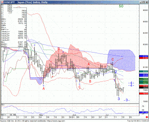 110719_134306_CQG_IC_Chart_IUSDJPY_-_Japan_(Yen)_Index_Daily