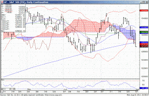 110801_103842_CQG_IC_Chart_SP_-_S&P_500_(Pit)_Daily_Continuation