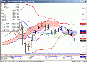 110906_092620_CQG_IC_Chart_S_GS_-_Goldman_Sachs_Group_Monthly