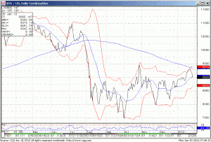 120130_074614_CQG_IC_Chart_SPA_US_Daily_Continuation