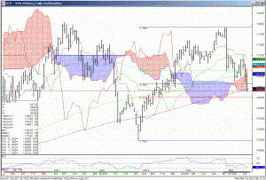 120314_081133_CQG_IC_Chart_GCE_-_Gold_(Globex)_Daily_Continuation