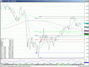 S&P 500/Bond Futures Spread Daily Continuation WhiteWave Trading Strategies SPU/Bond Spread
