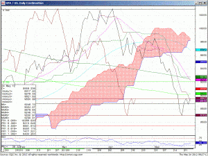 120524_082708_CQG_IC_Chart_SPA_US_Daily_Continuation