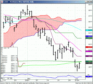 WhiteWave Trading Strategies SSP Pro Shares Chart