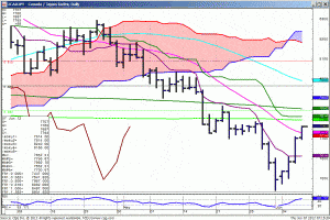 WhiteWave Trading Strategies CADJPY Daily