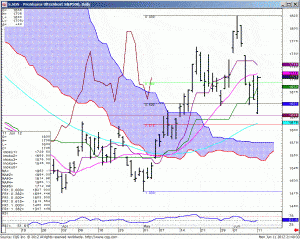 120611_214031_CQG_IC_Chart_S_SDS_-_ProShares_UltraShort_S&P500_Daily