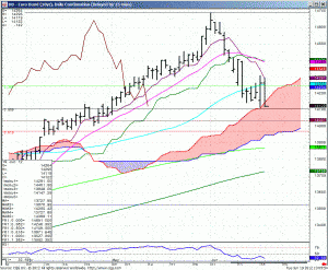 WhiteWave's Euro Bund (10 Yr) Daily Continuation Chart Euro Bund (10 Yr) Daily Continuation Chart
