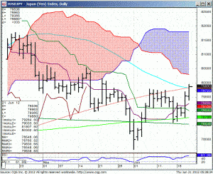 WhiteWave's USDJPY Daily Chart WhiteWave's USDJPY Daily Chart