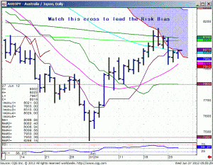 120627_055527_CQG_IC_Chart_AUDJPY_-_Australia_Japan_Daily
