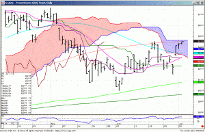 120703_090649_CQG_IC_Chart_S_QQQ_-_Powershares_QQQ_Trust_Daily