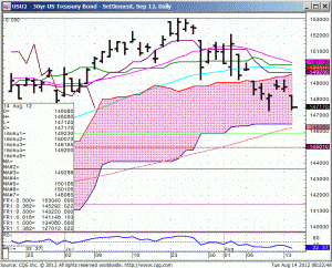 120814_082247_CQG_IC_Chart_USU2_-_30yr_US_Treasury_Bond_-_Settlement_Sep_12_Daily