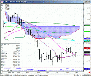 120906_203830_CQG_IC_Chart_S_EWZ_-_iShares_Brazil_Weekly