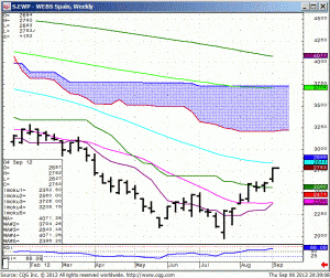 120906_203905_CQG_IC_Chart_S_EWP_-_WEBS_Spain_Weekly