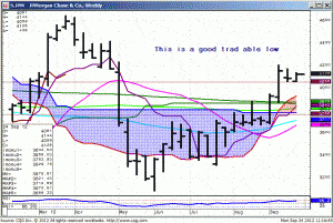 120924_111644_CQG_IC_Chart_S_JPM_-_JPMorgan_Chase_&_Co_Weekly