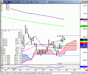 121019_085306_CQG_IC_Chart_S_TBT_-_ProShares_UltraShort_20+_Year_Treasury_Daily