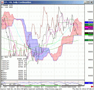 121101_073611_CQG_IC_Chart_EP_US_Daily_Continuation