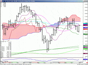 121106_124826_CQG_IC_Chart_QO_-_ICE_Brent_Crude_Weekly_Continuation_(Delayed_by_10_mins)