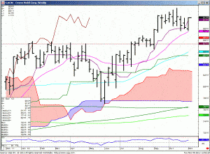 121106_125227_CQG_IC_Chart_S_XOM_-_Exxon_Mobil_Corp_Weekly