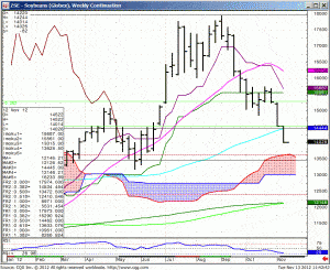 121113_114230_CQG_IC_Chart_ZSE_-_Soybeans_(Globex)_Weekly_Continuation