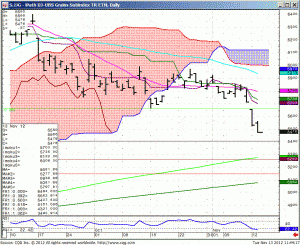 121113_114405_CQG_IC_Chart_S_JJG_-_iPath_DJ-UBS_Grains_Subindex_TR_ETN_Daily