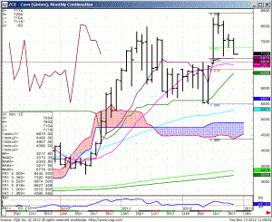 121113_114540_CQG_IC_Chart_ZCE_-_Corn_(Globex)_Monthly_Continuation