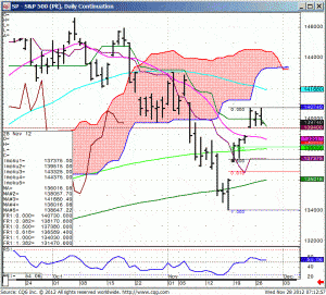 121128_071253_CQG_IC_Chart_SP_-_S&P_500_(Pit)_Daily_Continuation