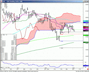 121204_094043_CQG_IC_Chart_BKX_-_KBW_Banking_Index_Daily