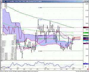 121204_095544_CQG_IC_Chart_VIX_-_VIX_Volatility_Index_(S&P_500)_Daily_(Delayed_by_15_mins)