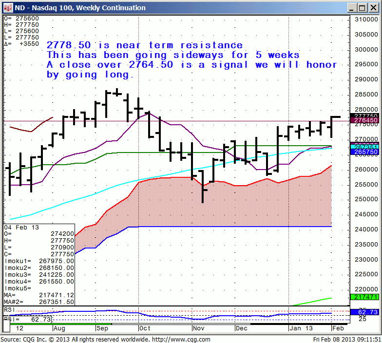 130208_091144_CQG_IC_Chart_ND_-_Nasdaq_100_Weekly_Continuation
