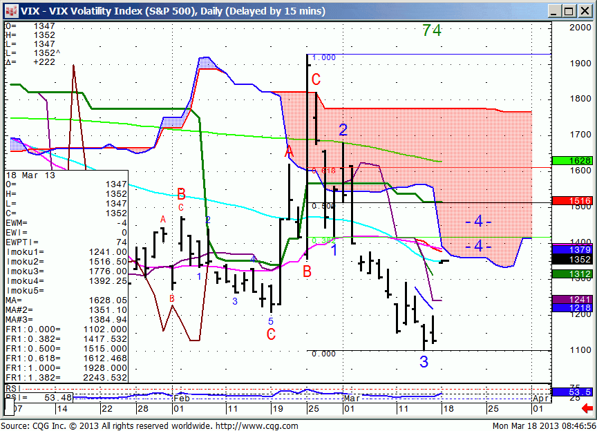 130318_084655_CQG_IC_Chart_VIX_-_VIX_Volatility_Index_(S&P_500)_Daily_(Delayed_by_15_mins)