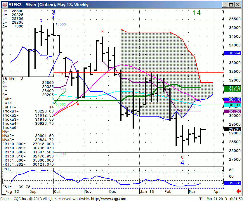 130321_102146_CQG_IC_Chart_SIEK3_-_Silver_(Globex)_May_13_Weekly