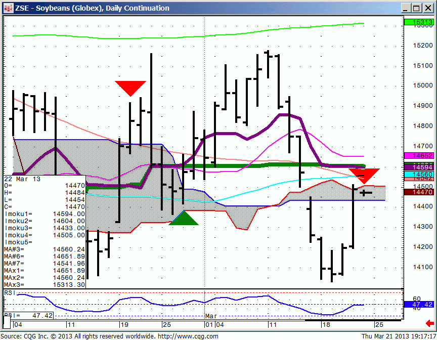 130321_191711_CQG_IC_Chart_ZSE_-_Soybeans_(Globex)_Daily_Continuation