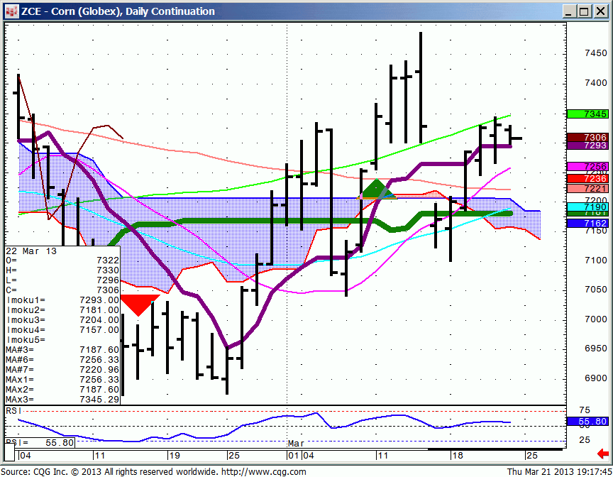 130321_191740_CQG_IC_Chart_ZCE_-_Corn_(Globex)_Daily_Continuation
