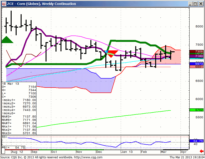 130321_191758_CQG_IC_Chart_ZCE_-_Corn_(Globex)_Weekly_Continuation