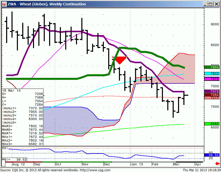 130321_191834_CQG_IC_Chart_ZWA_-_Wheat_(Globex)_Weekly_Continuation