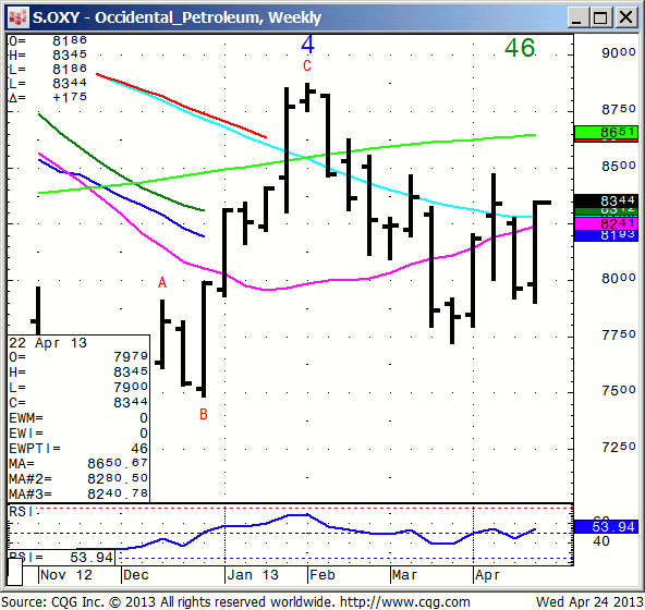 130424_093106_CQG_IC_Chart_S_OXY_-_Occidental_Petroleum_Weekly