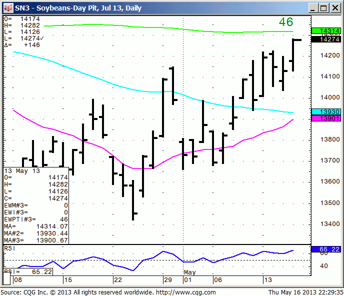 130516_222930_CQG_IC_Chart_SN3_-_Soybeans-Day_Pit_Jul_13_Daily