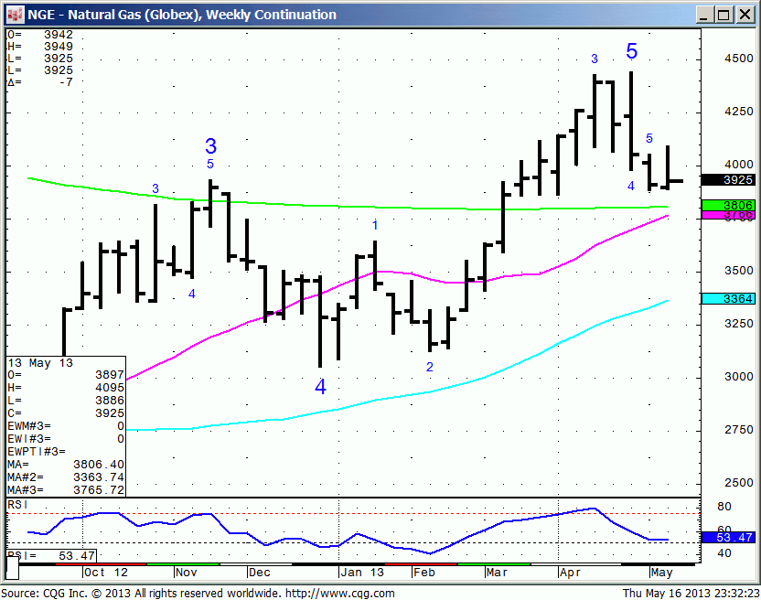 130516_233219_CQG_IC_Chart_NGE_-_Natural_Gas_(Globex)_Weekly_Continuation