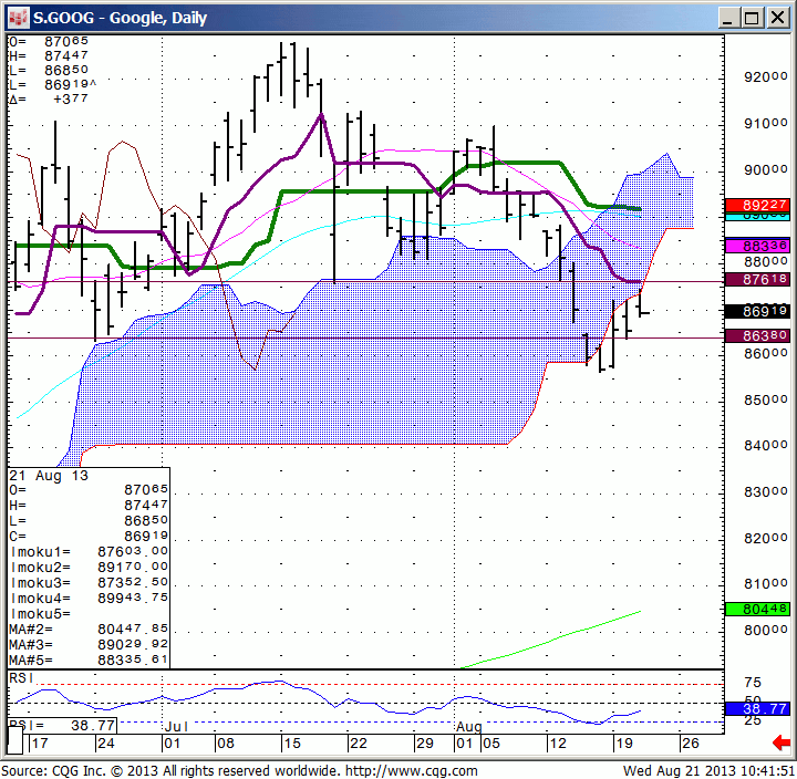 130821_104148_CQG_IC_Chart_S_GOOG_-_Google_Daily