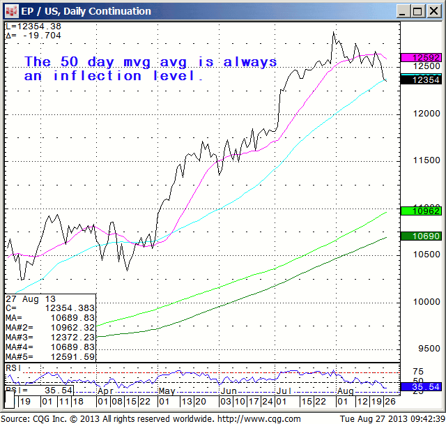 130827_094236_CQG_IC_Chart_EP_US_Daily_Continuation
