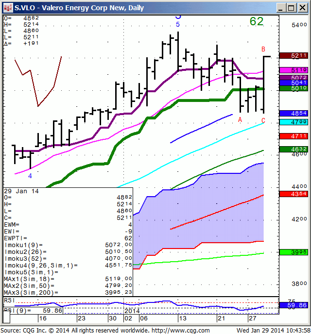 140129_104353_CQG_IC_Chart_S_VLO_-_Valero_Energy_Corp_New_Daily