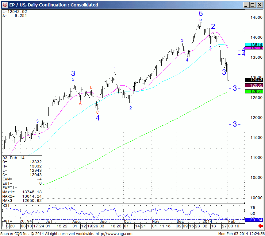 140203_122455_CQG_IC_Chart_EP_US_Daily_Continuation_Consolidated