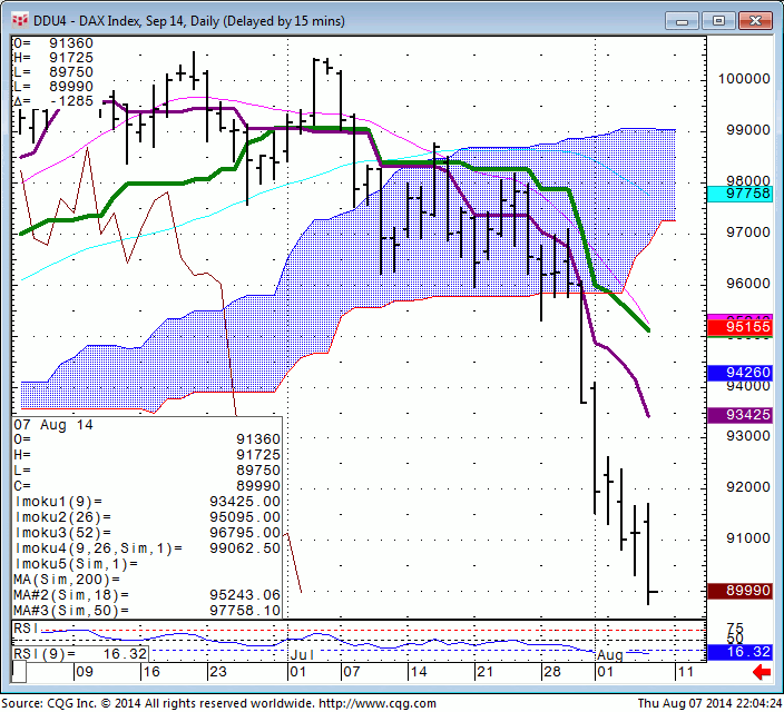 140807_220424_CQG_Integrated_Client_Chart_DDU4_-_DAX_Index_Sep_14_Daily_(Delayed_by_15_mins)