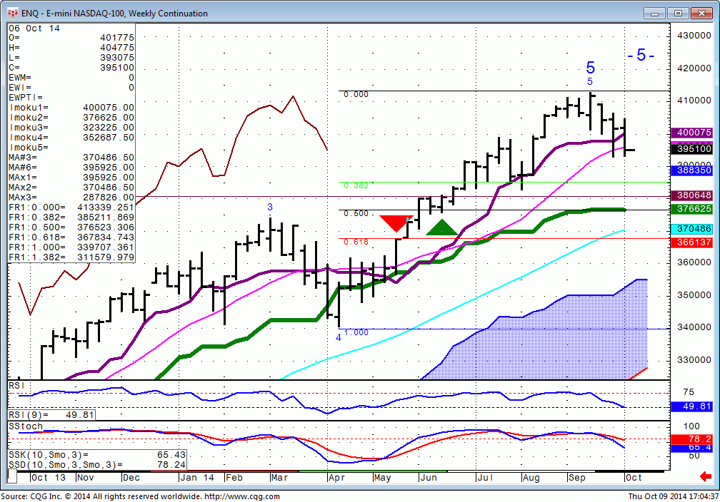 141009_170432_CQG_Integrated_Client_Chart_ENQ_-_E-mini_NASDAQ-100_Weekly_Continuation