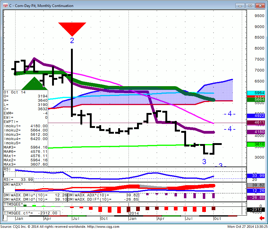 141027_133025_CQG_Integrated_Client_Chart_C_-_Corn-Day_Pit_Monthly_Continuation