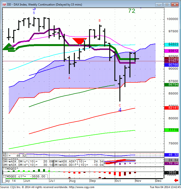141104_134235_CQG_Integrated_Client_Chart_DD_-_DAX_Index_Weekly_Continuation_(Delayed_by_15_mins)